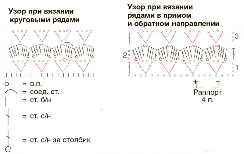 Ажурный джемпер и&nbsp;снуд
