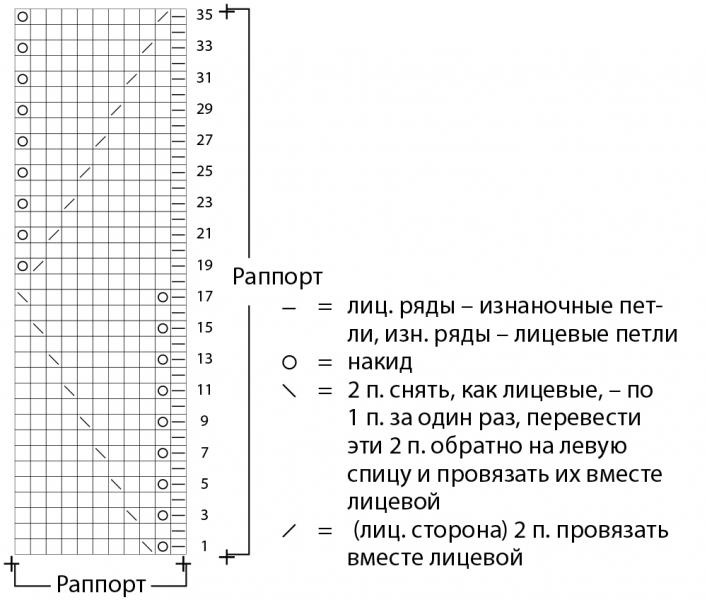 Детское платье с ажурными дорожками