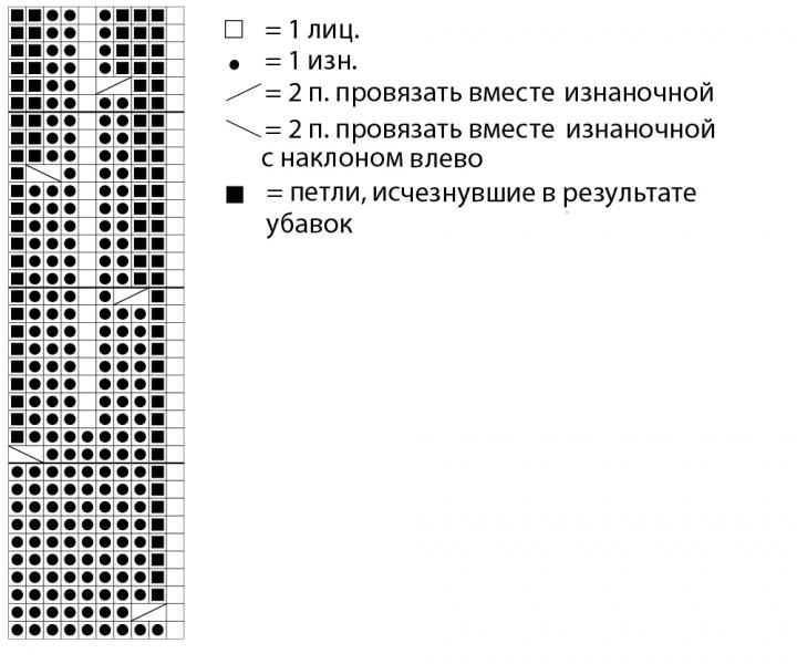 Джемпер с рельефными дорожками на кокетке