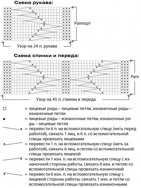 Джемпер с&nbsp;узором &laquo;Вертикальные косы&raquo;
