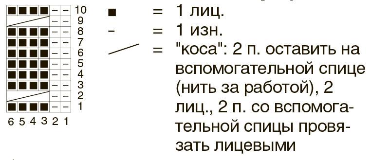Джемпер, связанный сверху вниз