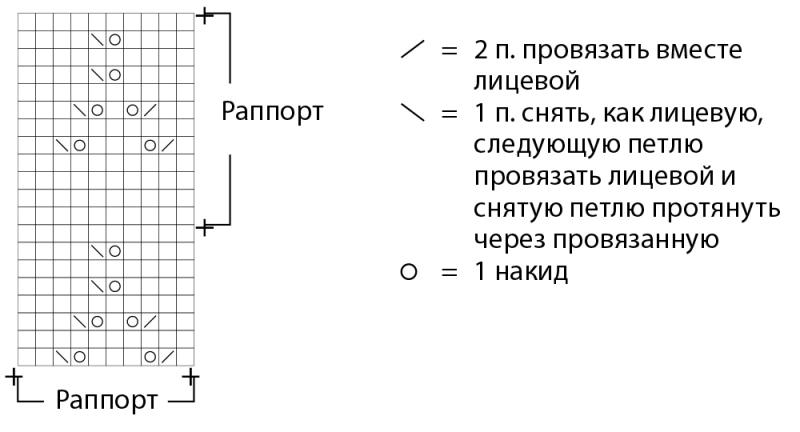 Нагрудник с ажурными мотивами