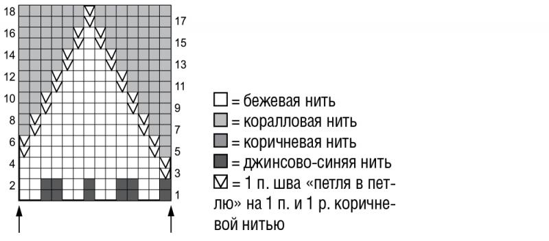 Накидка и митенки