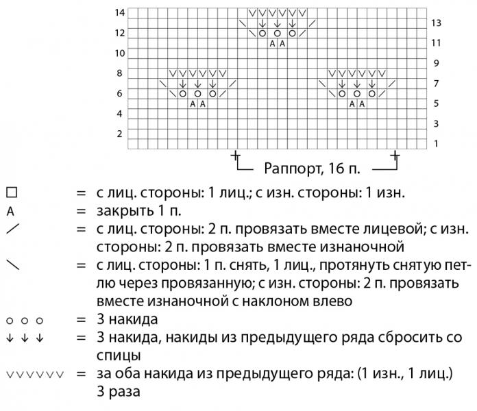 Платье с дырчатым узором