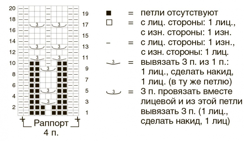 Прямоугольная шаль с&nbsp;рюшами