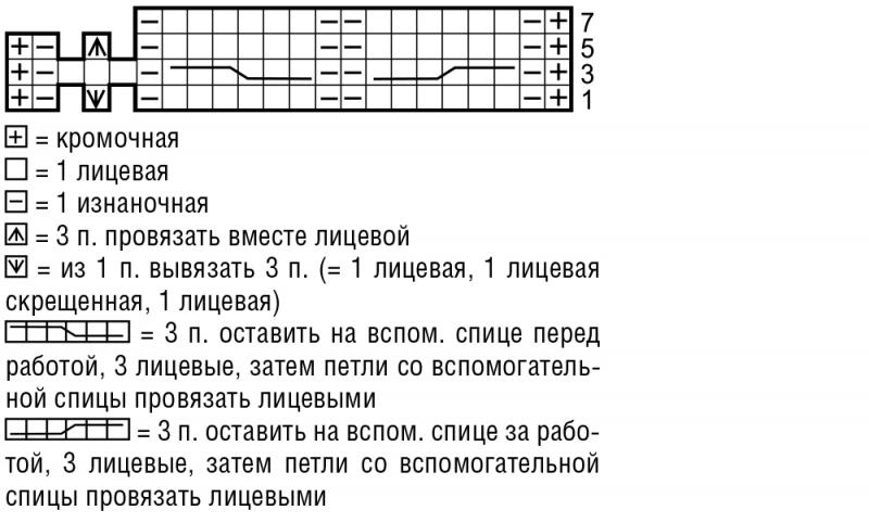 Шапка с горизонтальными «косами»