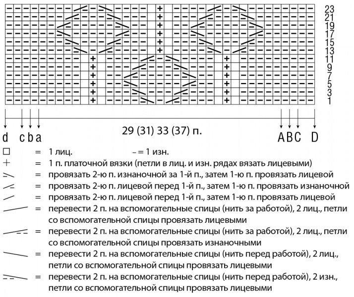 Светлый джемпер с рельефными узорами