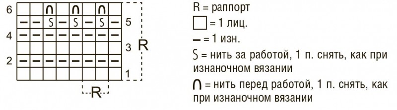 Свитер из двух видов пряжи