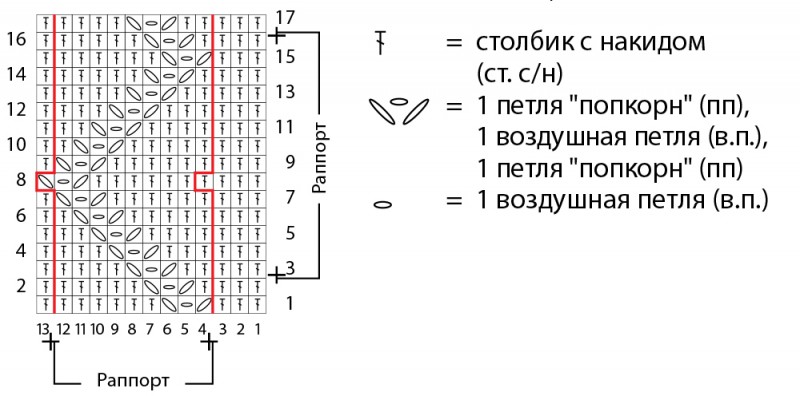 Свитер с&nbsp;рельефными зигзагами