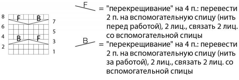 Свитер со структурным узором на рукавах