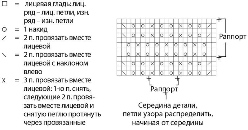 Темно-бирюзовый свитер с рюшами