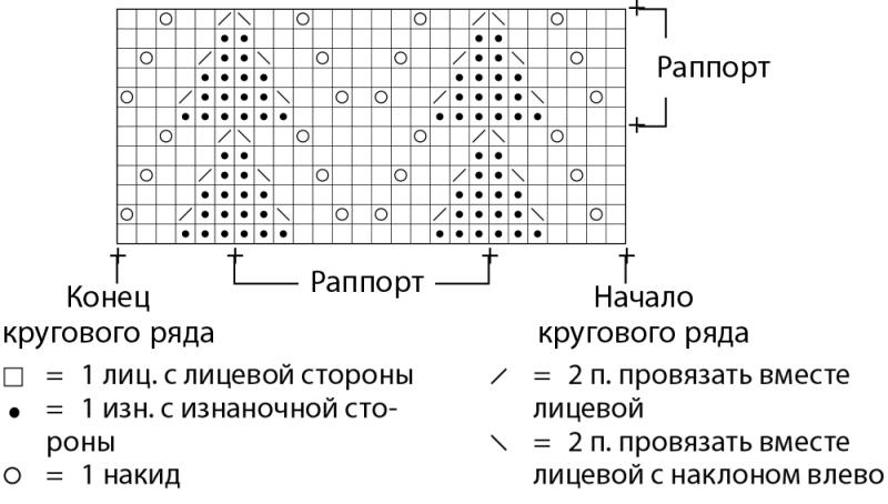 Туника с кокеткой, связанной лицевой гладью