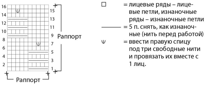 Варежки и снуд