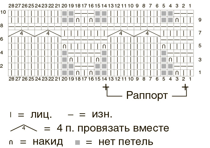 Серый кардиган с волнистым узором